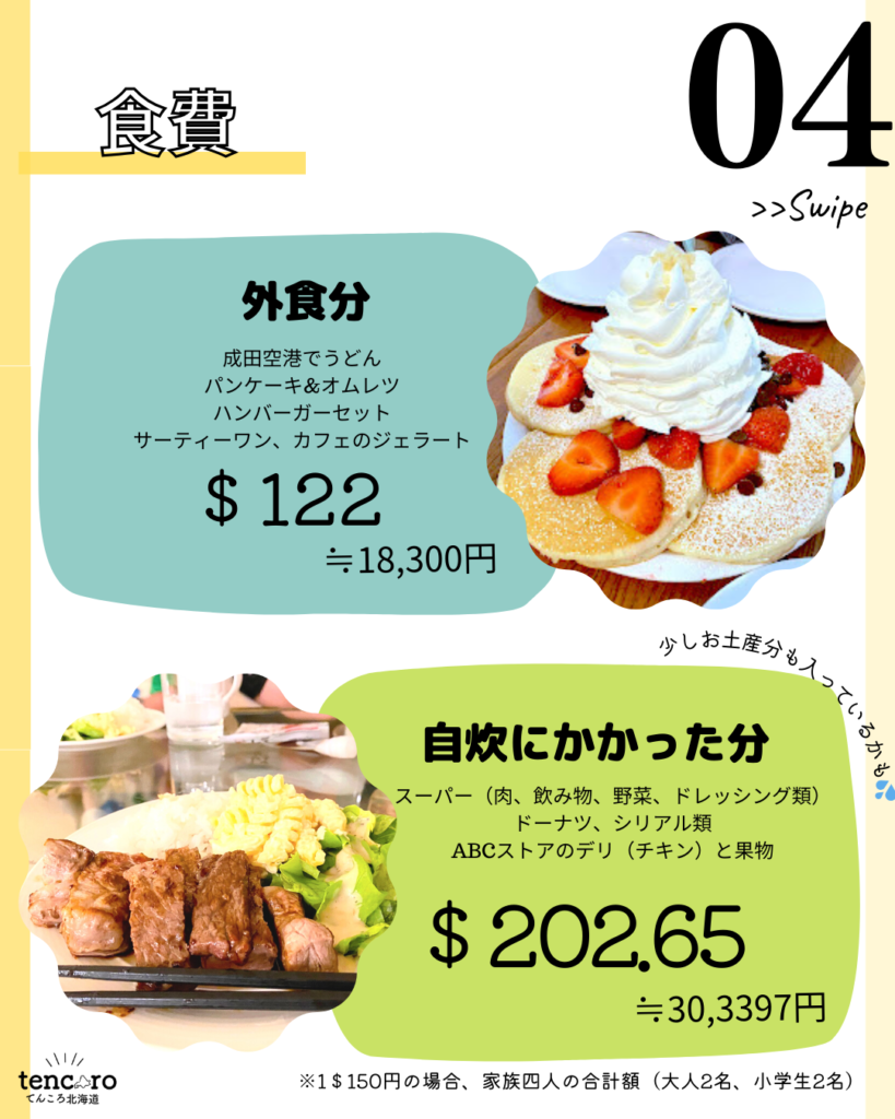 ハワイ　旅行　お金