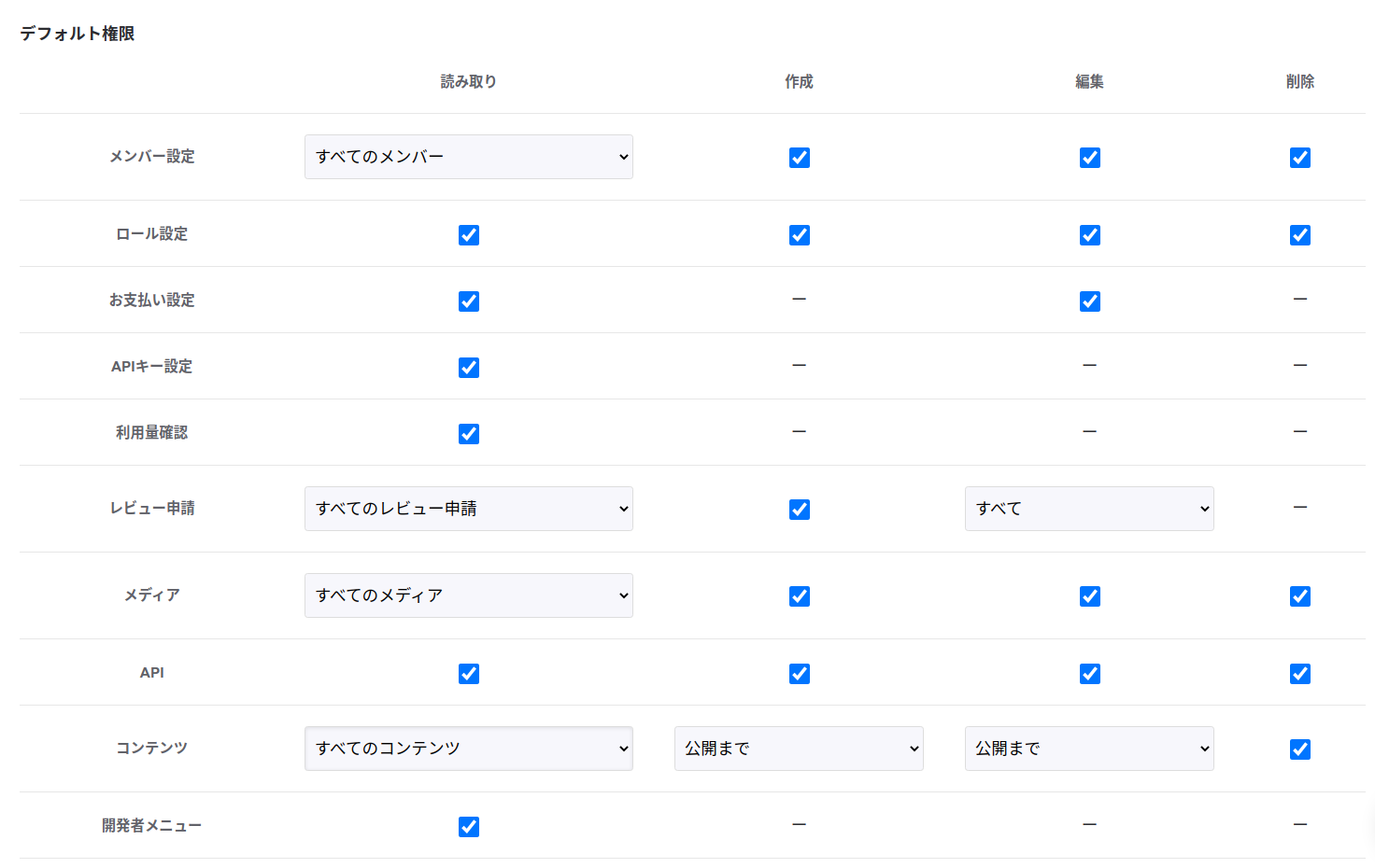 権限管理