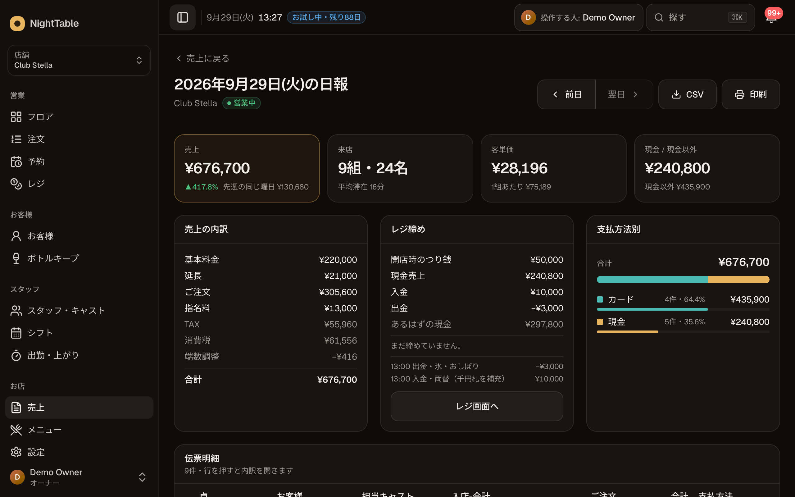日別の明細の画面。上に「前日」「翌日」「CSV」「印刷」のボタンがあり、その日の売上の内訳や支払方法別が並ぶ