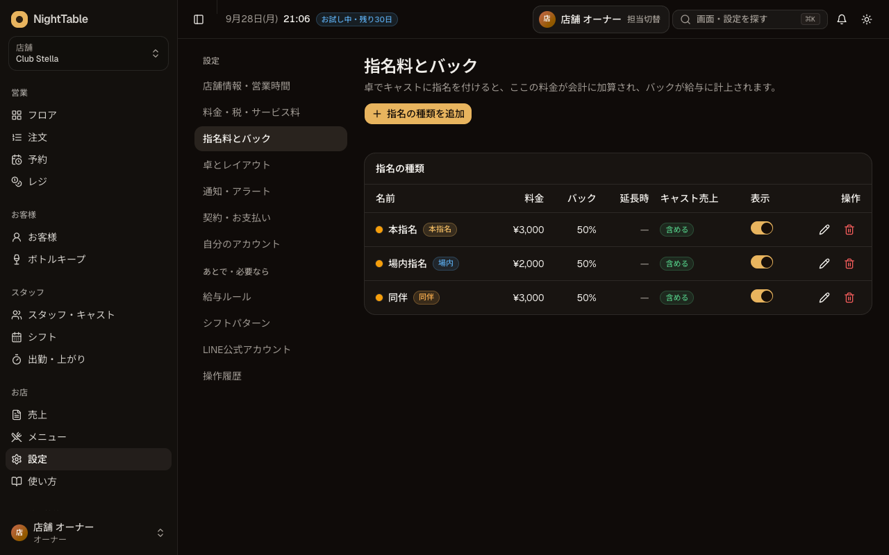 指名料とバックを設定するの画面