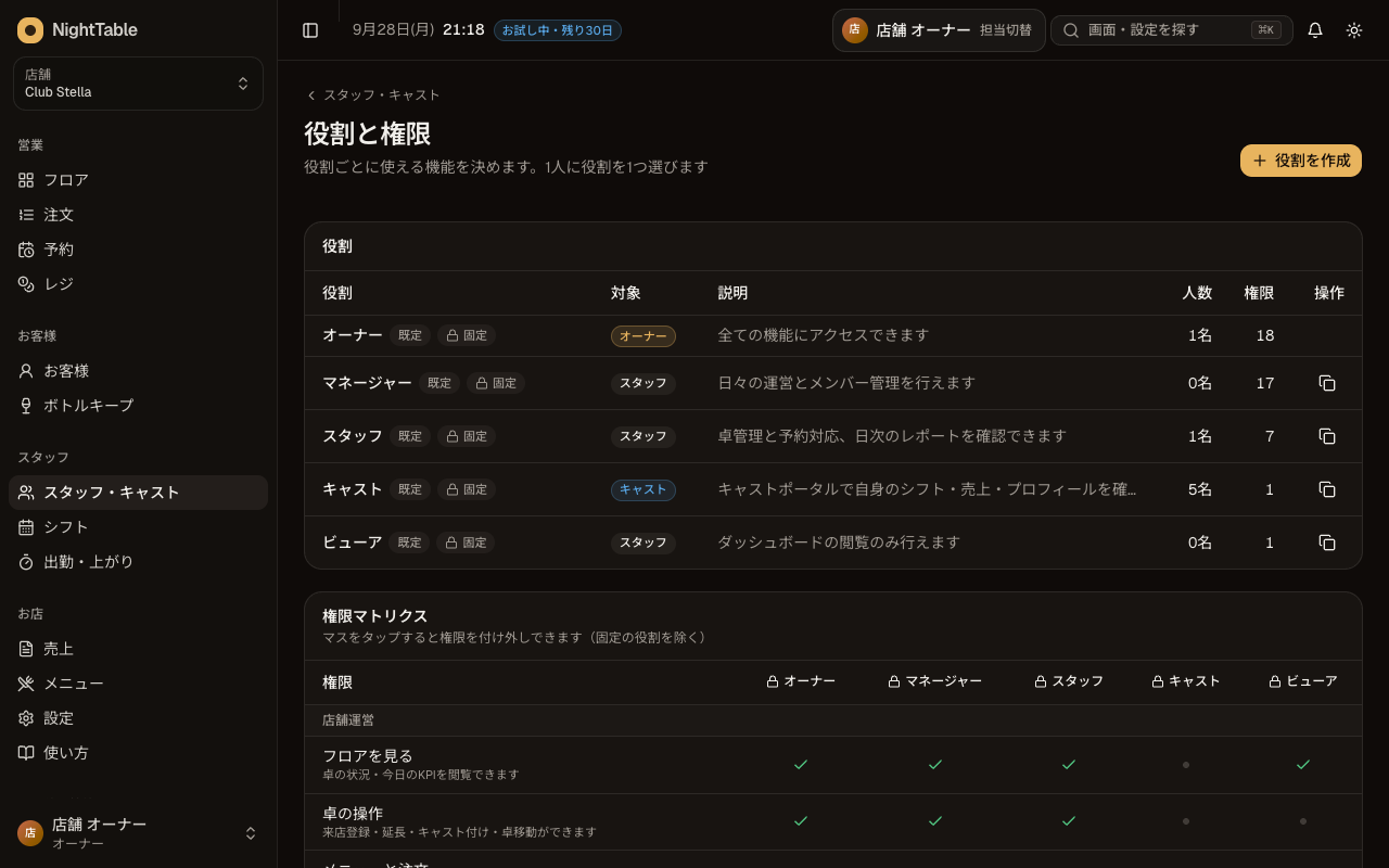 役割と権限を変えるの画面