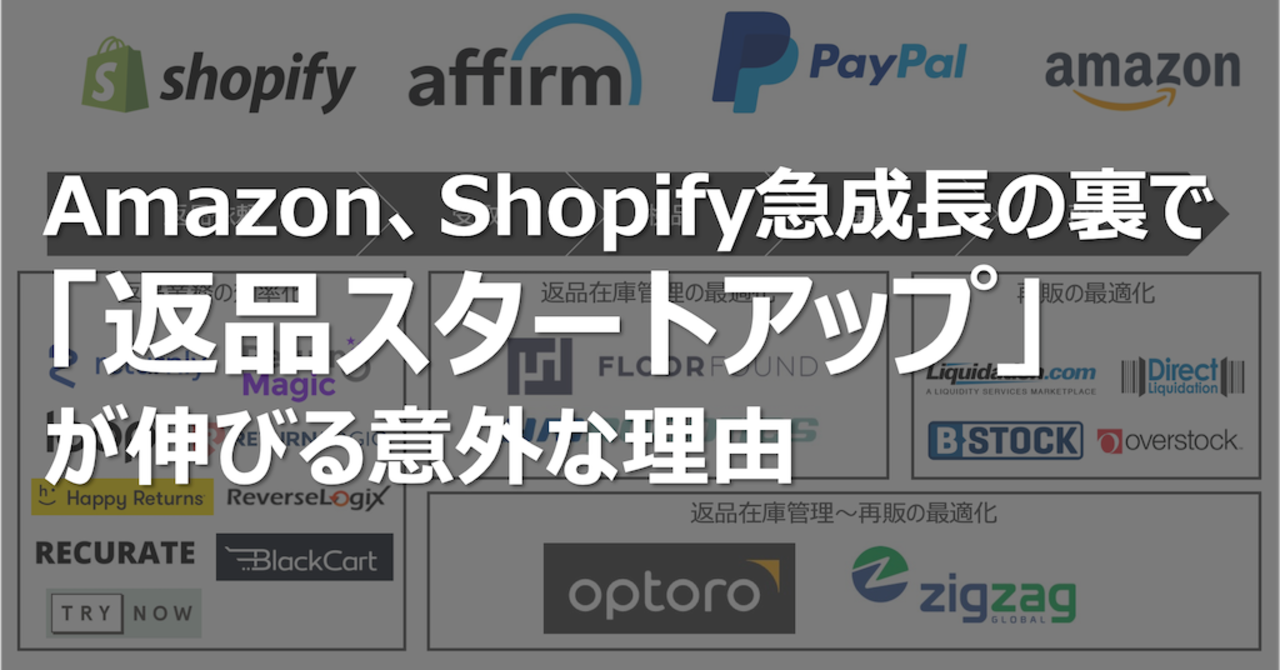 Amazon、Shopify急成長の裏で「返品スタートアップ」が伸びる意外な理由