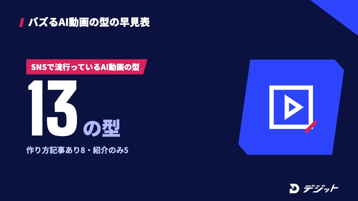 バズるAI動画には13の型があり、そのうち8つは作り方を個別の記事で解説し、5つは本記事で紹介する
