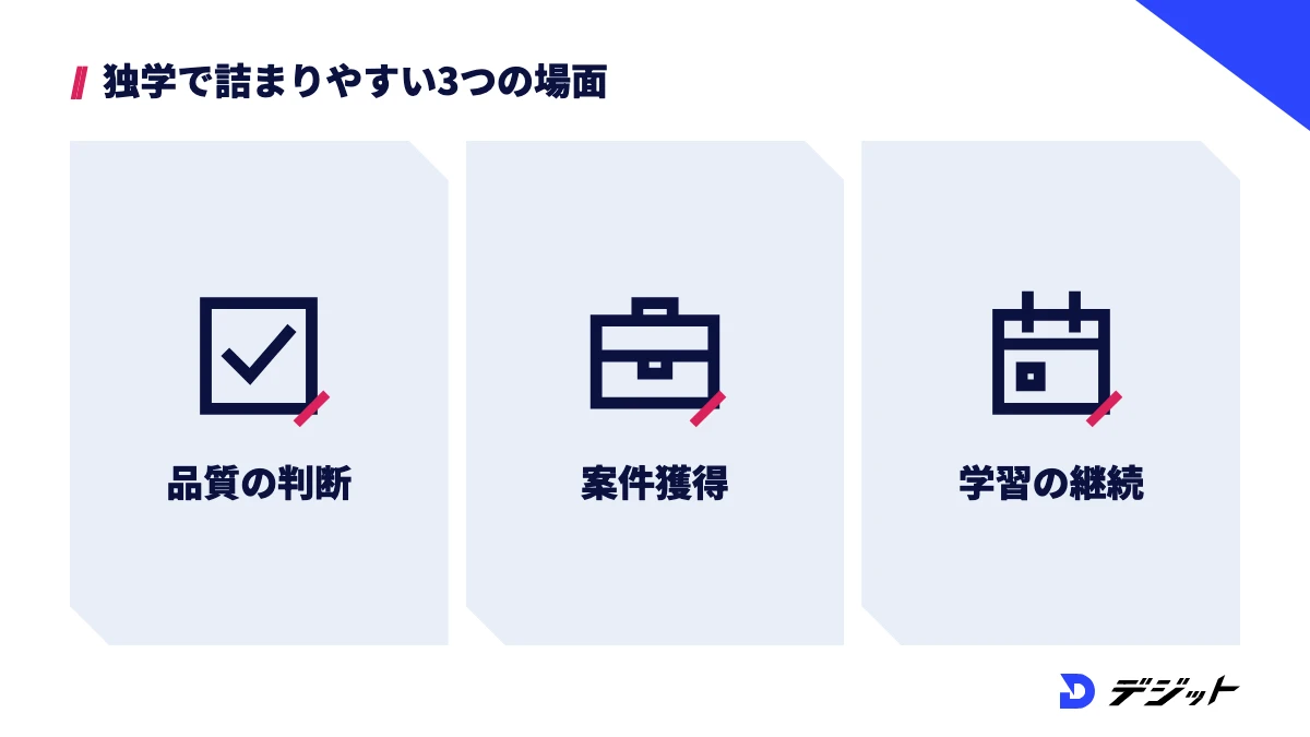 動画編集の独学で詰まりやすいのは、品質の判断、案件獲得、学習の継続の3つの場面