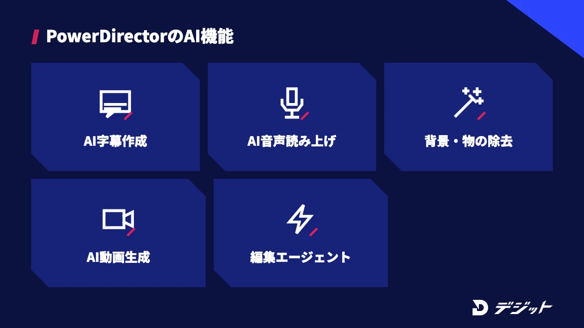 PowerDirectorの主なAI機能は、AI字幕作成、AI音声読み上げ、AI背景除去とオブジェクト除去、AI動画生成、AI編集エージェント
