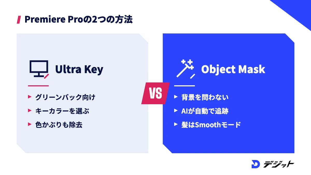 Premiere ProではグリーンバックならUltra Key、背景を問わない素材ならAIのObject Maskで背景を透過する