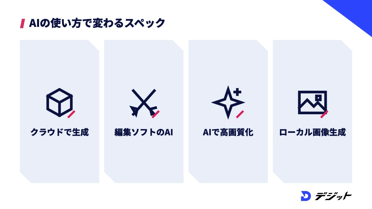 AIツールに必要なスペックは使い方で変わる。クラウドで生成するならブラウザが動けばよく、編集ソフトのAIは推奨要件、AIでの高画質化やローカルでの画像生成はVRAMの大きいGPUが必要