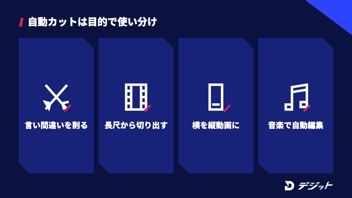 CapCut AIの自動カットは、言い間違いや無音を削る、長い動画からショートを切り出す、横動画を縦にする、音楽に合わせて自動でまとめるの目的別に機能を使い分ける