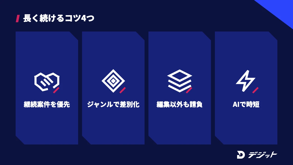 動画編集フリーランスで長く続けるコツは、継続案件を優先する・得意なジャンルで差別化する・サムネイルや構成まで請け負う・AIツールで作業時間を短くするの4つ
