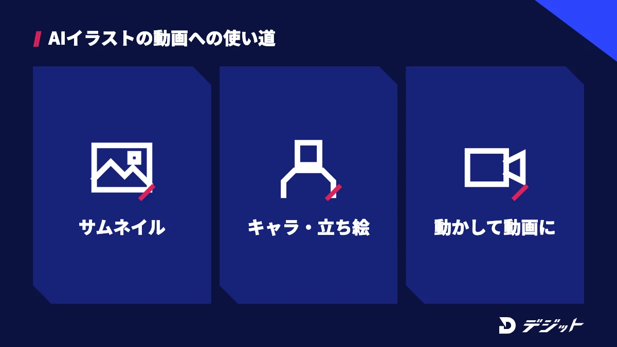 AIイラストを動画に使う方法は、サムネイル、キャラクター・立ち絵、イラストを動かして動画にするの3つ