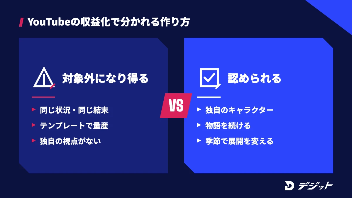 YouTubeの量産型のコンテンツポリシーでは、同じ状況と結末の繰り返しやテンプレートでの量産は収益化の対象外になり得る。独自のキャラクターや物語を続ける作り方は認められる