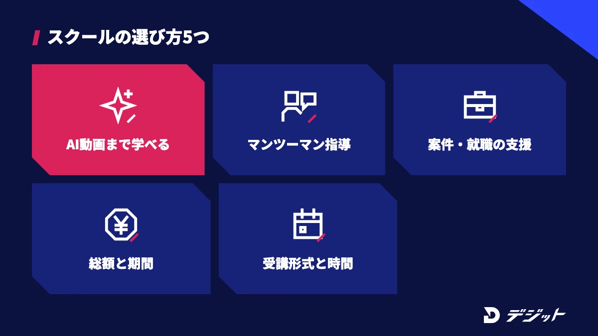 動画編集スクールの選び方5つ。AI動画生成まで学べるか、マンツーマン指導があるか、案件獲得・就職の支援、総額と期間、受講形式と学習時間
