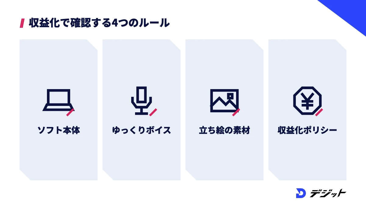 ゆっくり実況動画の収益化ではYMM4本体、ゆっくりボイスのライセンス、立ち絵素材の規約、YouTubeの収益化ポリシーの4つを確認する