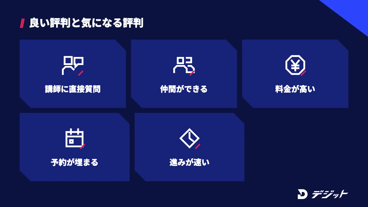 動画編集CAMPの評判。講師に直接質問できる、仲間ができるという良い評判と、料金が高い、予約が埋まる、授業の進みが速いという気になる評判