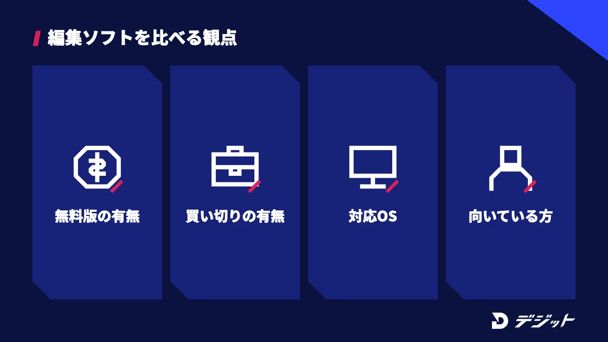 PowerDirectorとほかの動画編集ソフトは、無料版の有無、買い切りの有無、対応OS、向いている方で比べる
