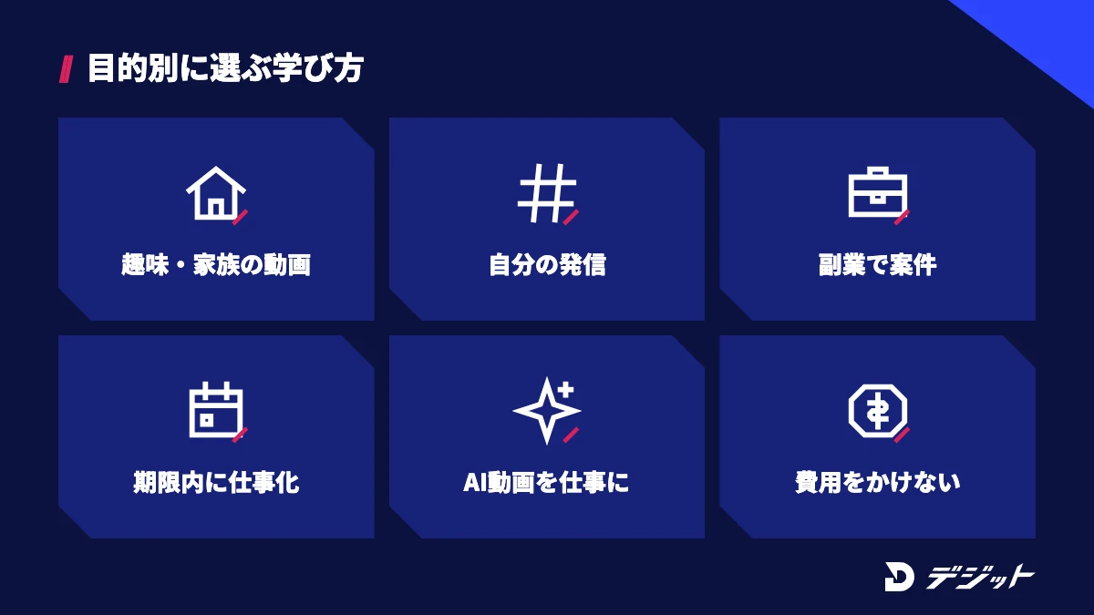 動画編集を学ぶ目的別の学び方。趣味・家族の動画、自分の発信、費用をかけない場合は独学、副業で案件を受ける、期限内に仕事にする、AI動画を仕事にする場合はスクールが向いている