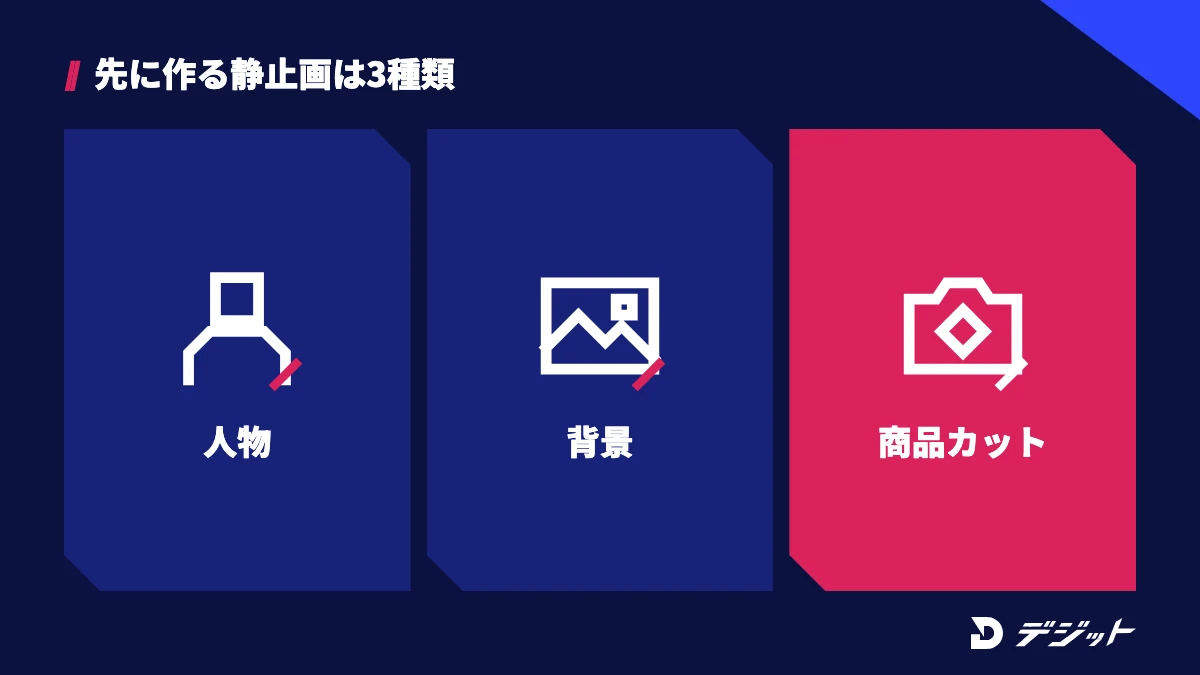 AI CMで動画生成の前に作る静止画は人物・背景・商品カットの3種類。商品カットは実物の写真をもとに作る