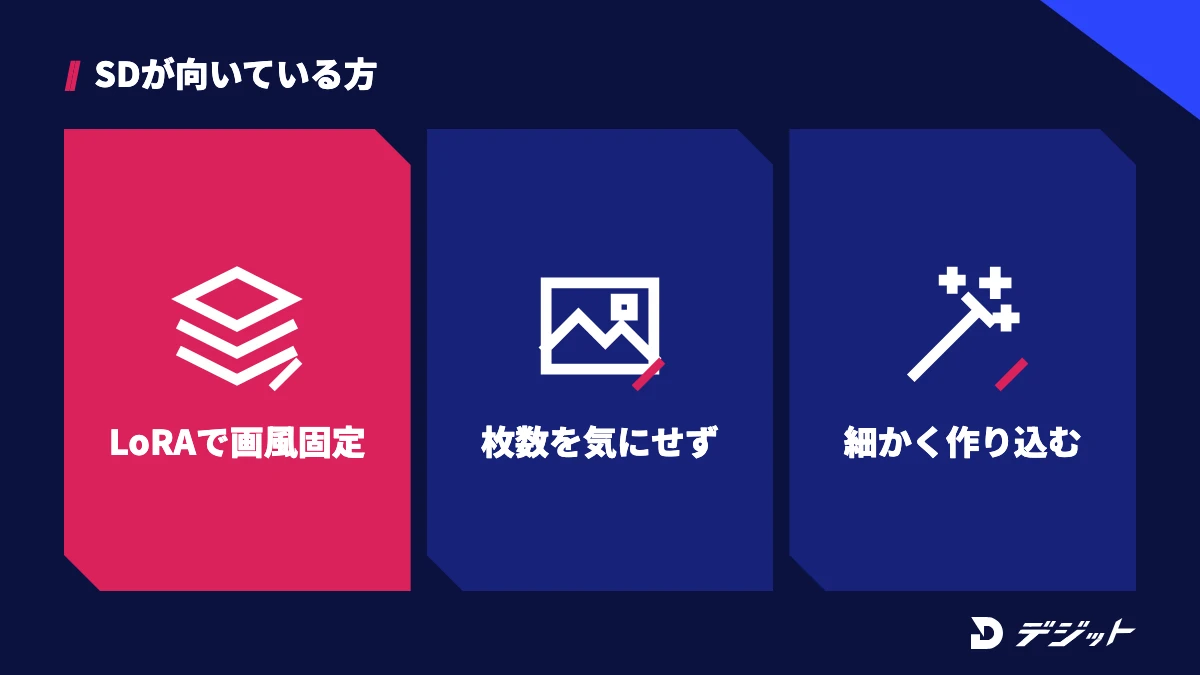 Stable DiffusionはLoRAなどで画風を固定したい方、枚数を気にせず生成したい方、細かく作り込みたい方に向いている