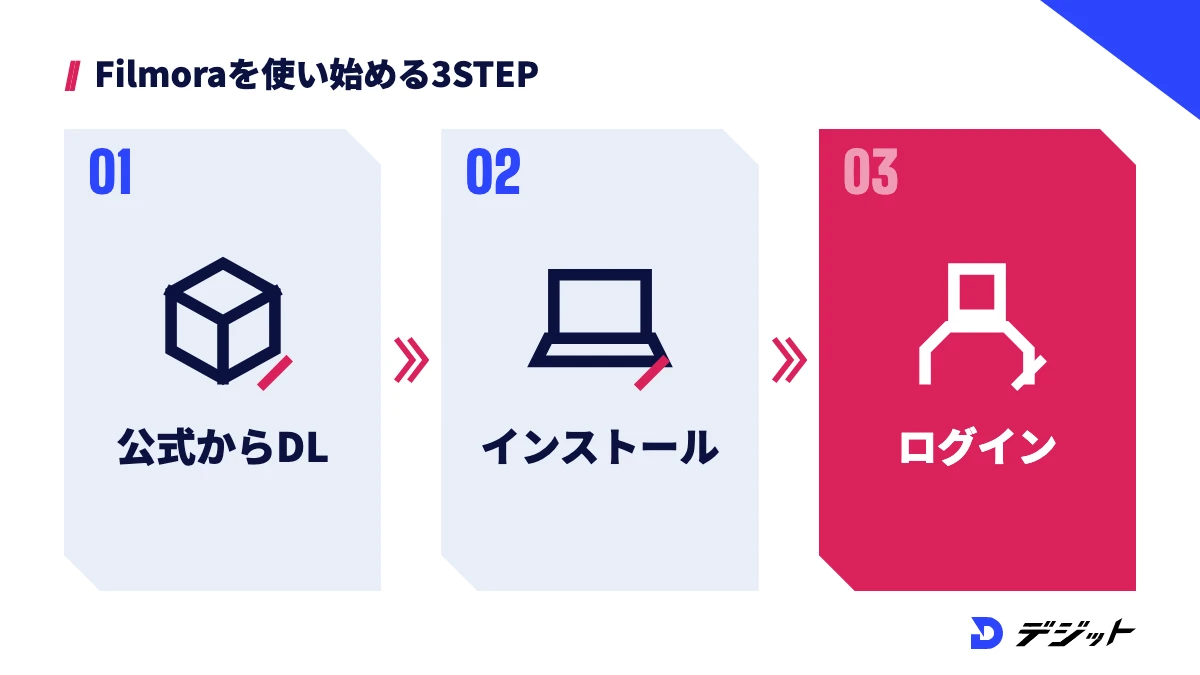 Filmoraを使い始める3ステップ。公式サイトからダウンロード、インストール、Wondershare IDでログイン