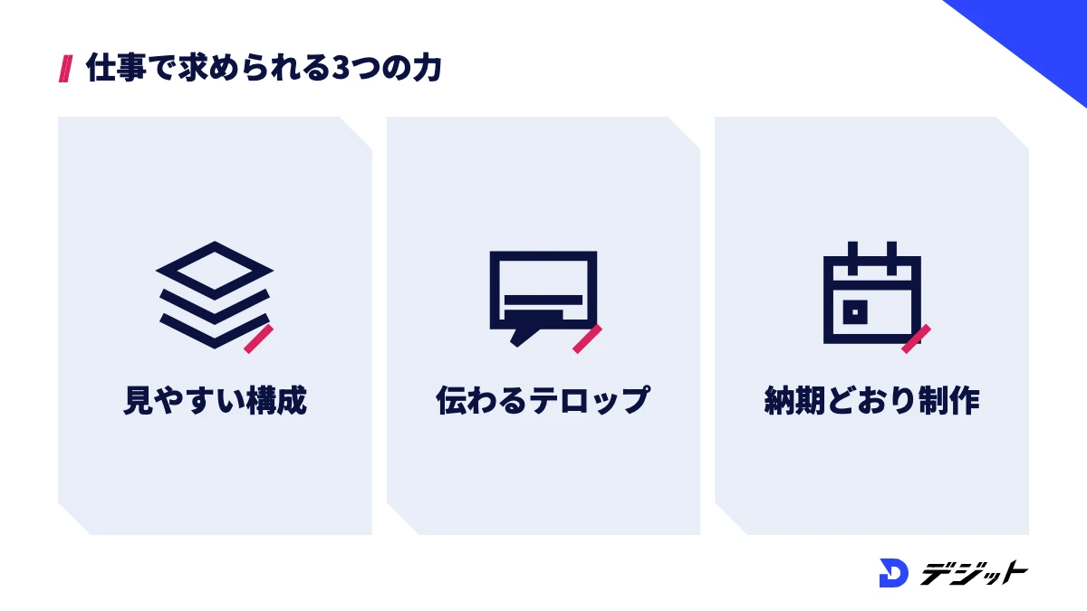 プレミアプロで動画編集を仕事にするには、見やすい構成、伝わるテロップ、納期どおりの制作が求められる