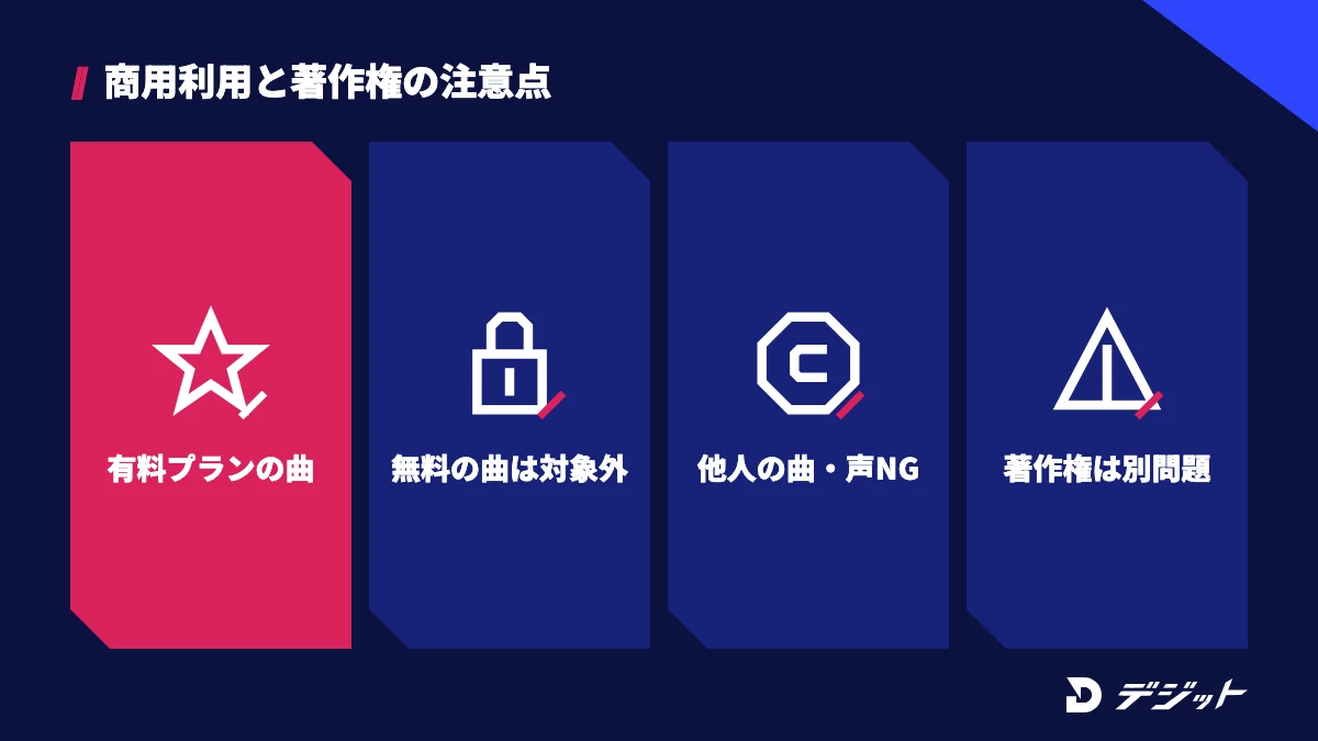 Suno AIの商用利用と著作権の注意点。商用利用できるのはPro・Premierで作った曲、無料プランの曲は加入後も対象外、他人の曲・声・歌詞は使わない、AIの曲は著作権で保護されない場合がある