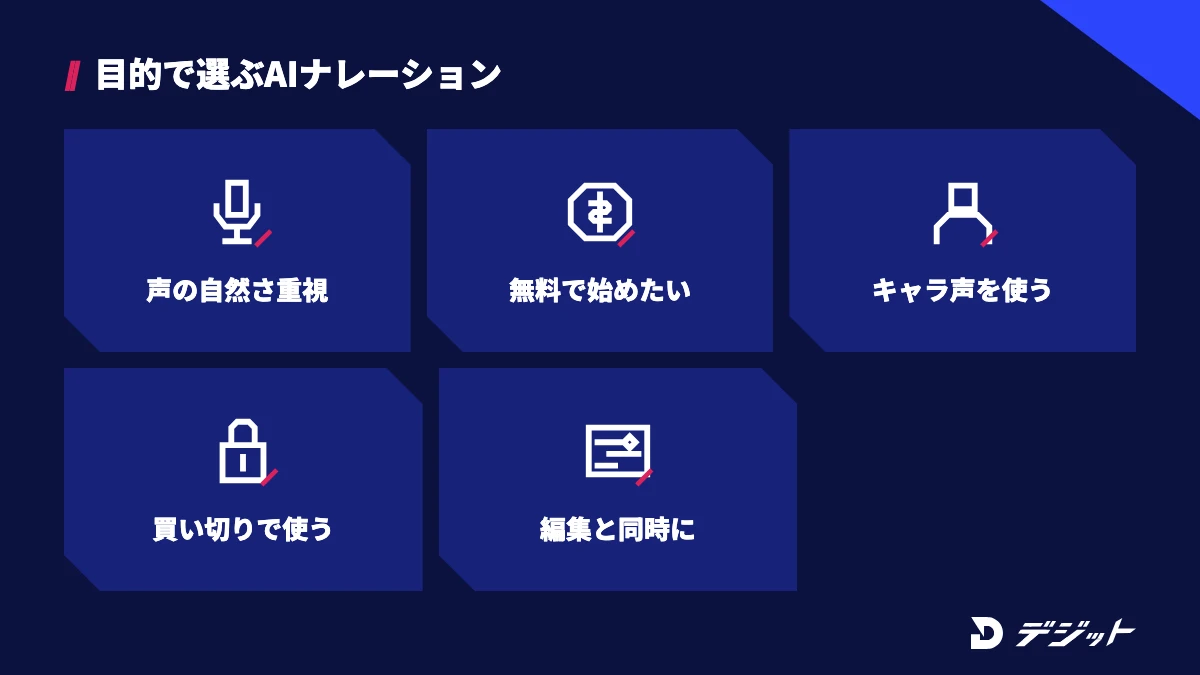 AIナレーションは、声の自然さ重視、無料で始めたい、キャラクター声を使いたい、買い切りで使いたい、編集と同時に済ませたいといった目的で選ぶ