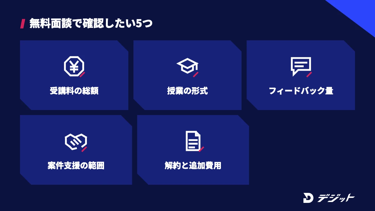 無料面談で確認したいのは受講料の総額、授業の形式、フィードバックの量、案件支援の範囲、解約と追加費用の5つ