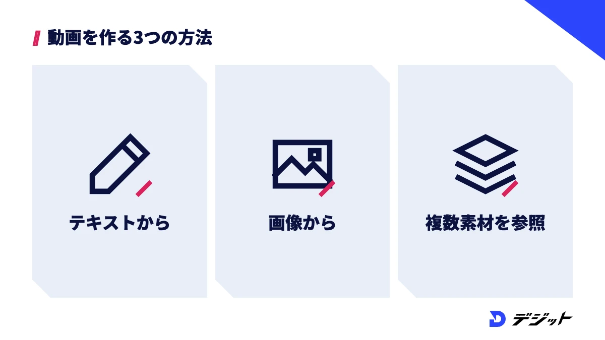 Seedanceで動画を作る方法は、テキストから・画像から・画像や動画や音声を組み合わせて参照するの3つ
