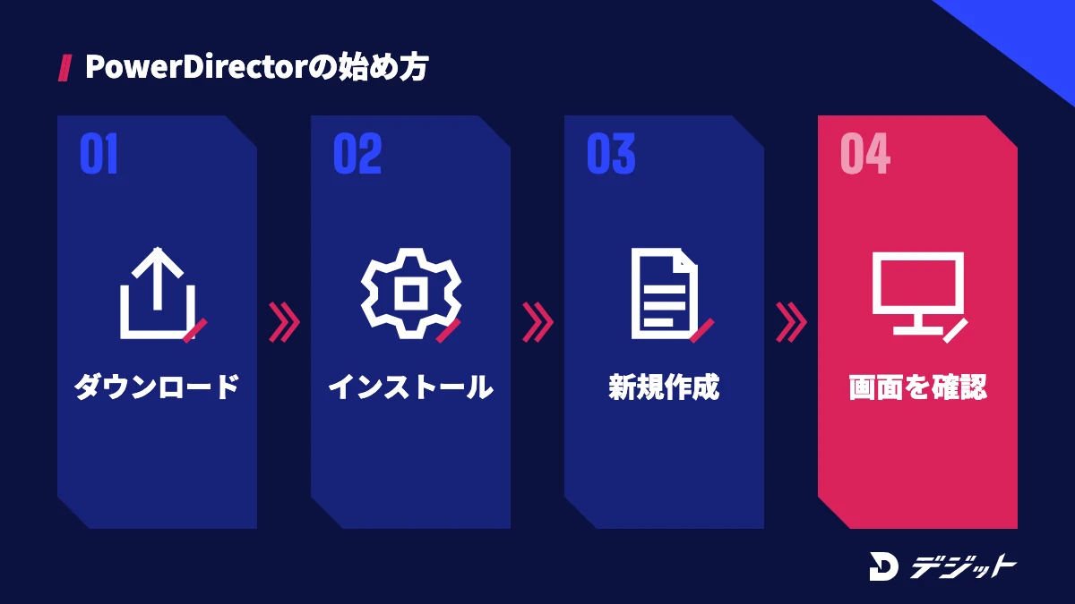 PowerDirectorの始め方4ステップ。無料版をダウンロードする、インストールする、新規プロジェクトを作る、編集画面を確認する