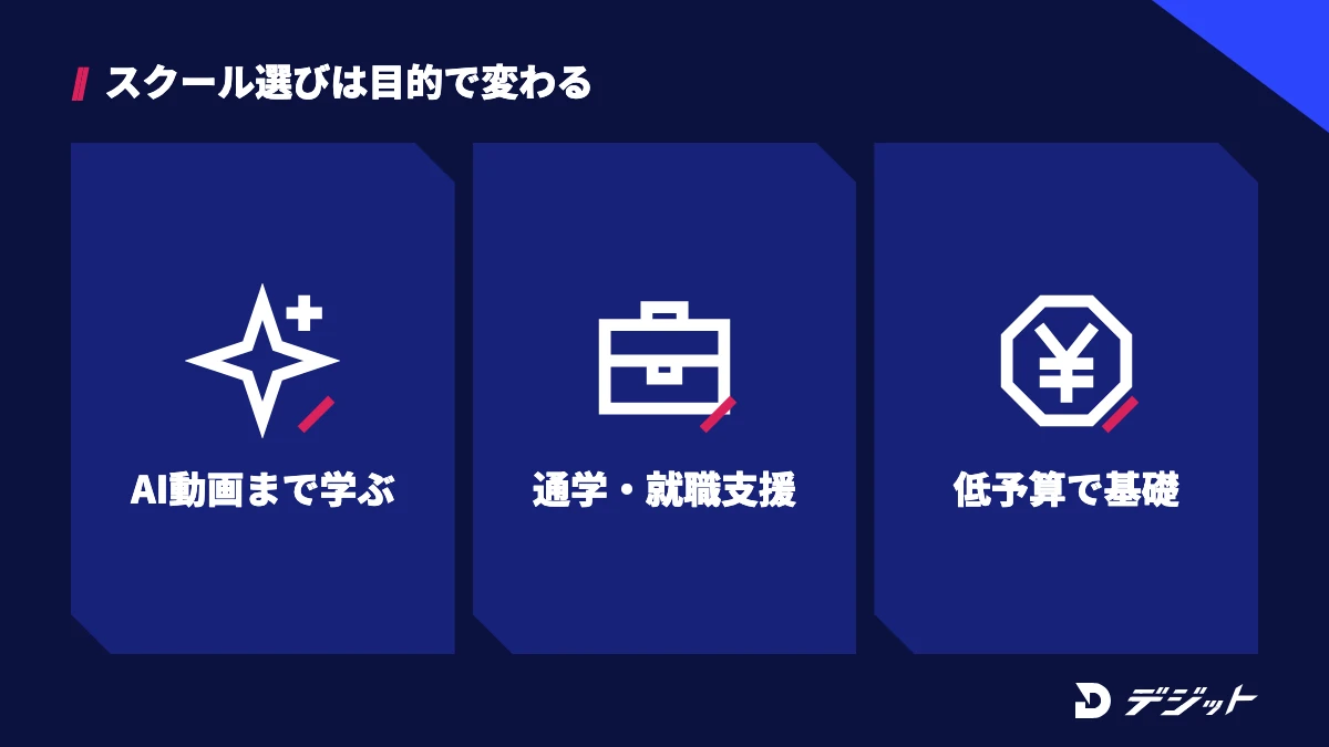 動画編集スクールのおすすめは、AI動画生成まで学ぶか、通学や就職支援が必要か、低予算で基礎を固めたいかで変わる