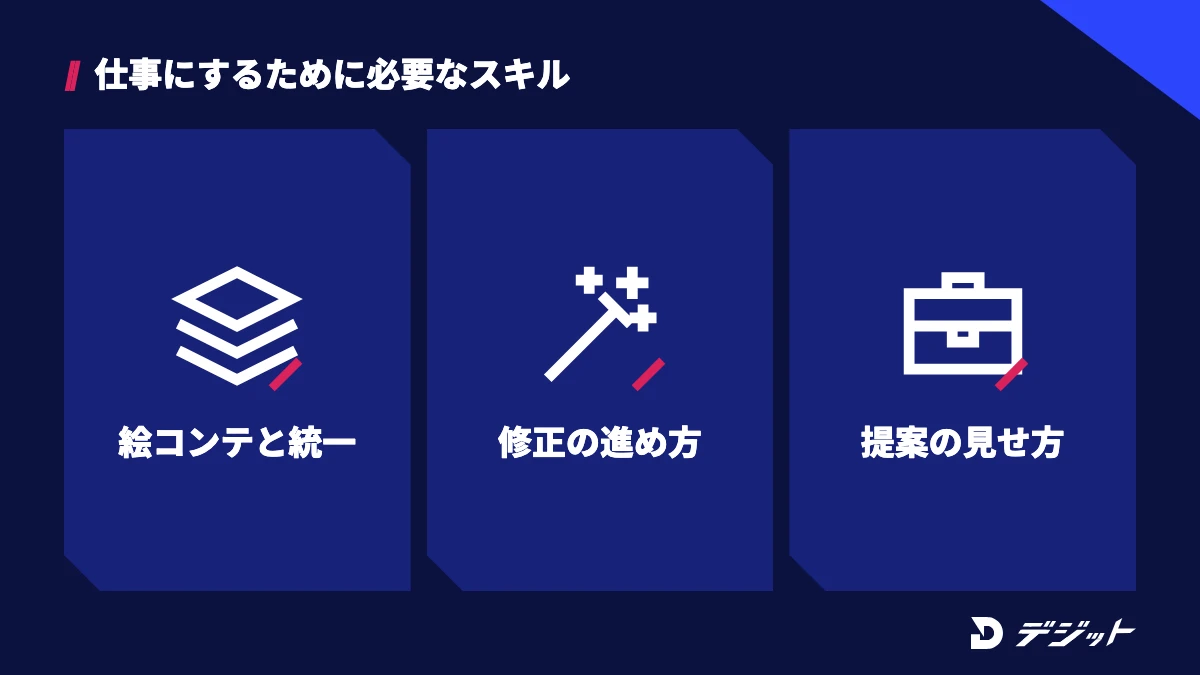Nano Bananaを仕事にするために必要なスキルは、絵コンテの設計と見た目の統一・修正の進め方・作品と提案の見せ方の3つ