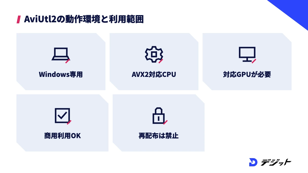 AviUtl2はWindows 10（64bit）以降専用で、AVX2対応CPUと対応GPUが必要。無料で商用利用できるが本体の再配布は禁止