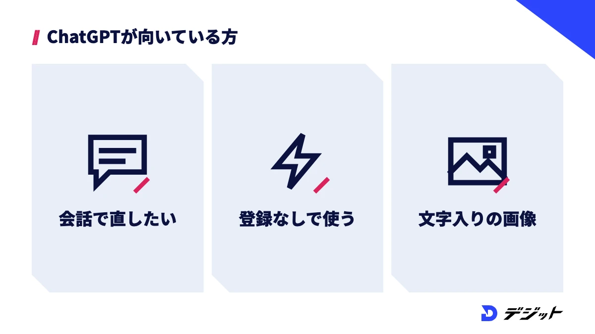 ChatGPTの画像生成が向いているのは、会話で直したい方、追加の登録なしで使いたい方、文字入りの画像を作りたい方