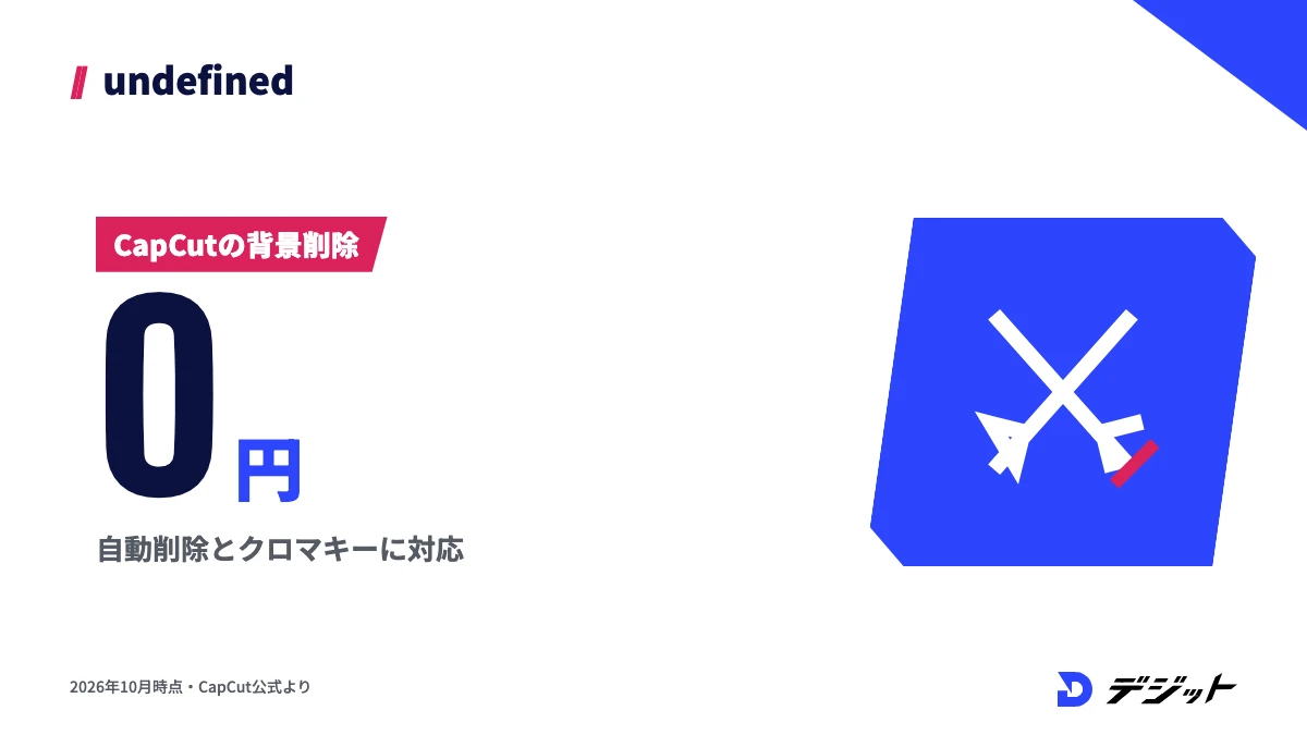CapCutの動画背景リムーバーは無料で使え、自動削除とクロマキーに対応
