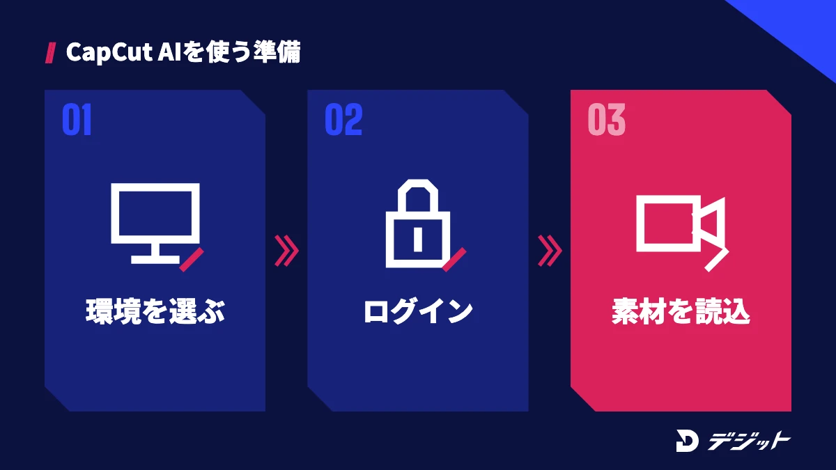 CapCut AIを使い始める3ステップ。使う環境を選ぶ、アカウントにログインする、プロジェクトを作って素材を読み込む