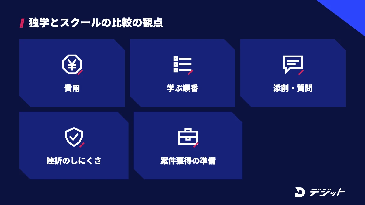 動画編集の独学とスクールを比べる観点は、費用・学ぶ順番・添削と質問・挫折のしにくさ・案件獲得の準備