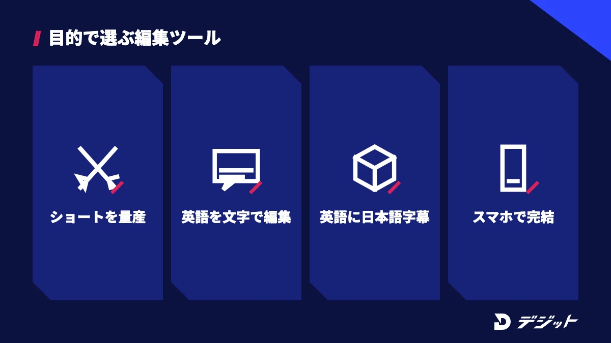 日本語の配信からショートを量産するならOpusClip、英語の動画を文字で編集したり日本語字幕を付けたりするならDescript、スマホで完結させるならCapCut