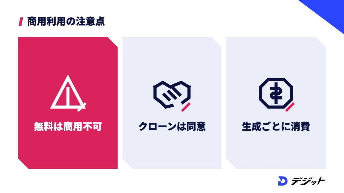 ElevenLabsの注意点は、無料プランの音声は商用利用できない、他人の声のクローンには本人の同意が要る、クレジットは生成ごとに消費されるの3つ