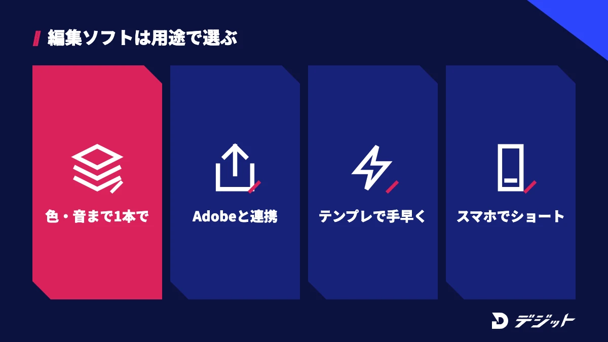 動画編集ソフトの選び方。色や音まで1本で仕上げるならDaVinci Resolve、Adobeと連携するならPremiere Pro、テンプレートで手早くならFilmora、スマホでショートならCapCut