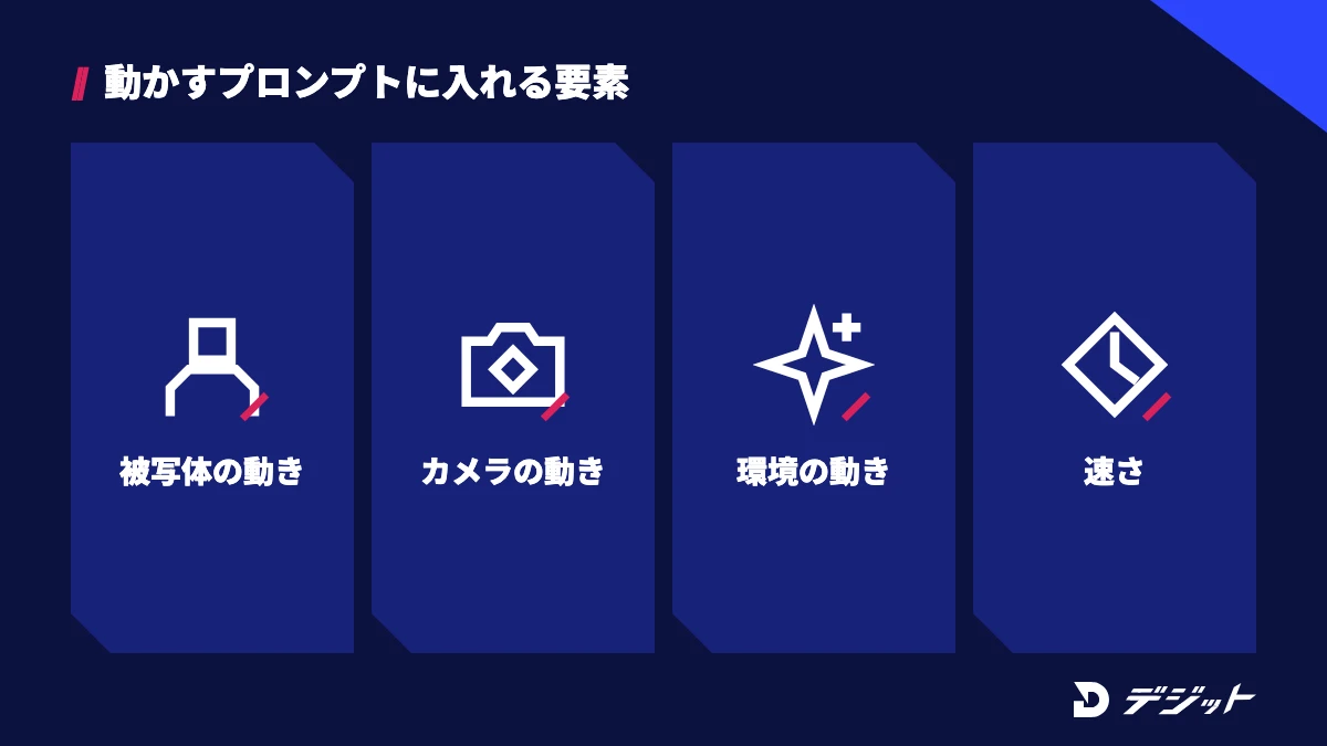 画像から動画を作るプロンプトに入れる要素は被写体の動き・カメラの動き・環境の動き・速さの4つ