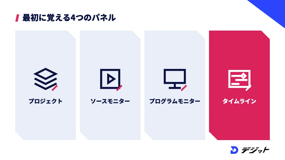 プレミアプロの編集画面の4つのパネル。プロジェクト、ソースモニター、プログラムモニター、タイムライン