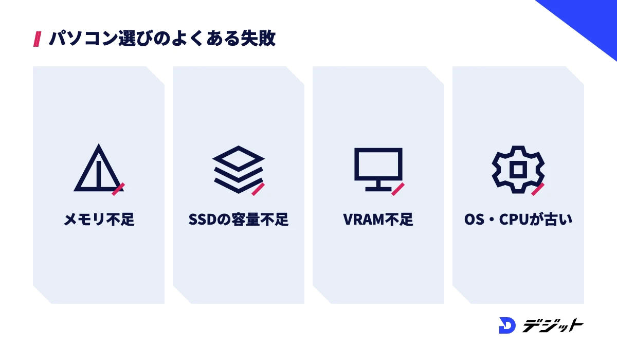 動画編集パソコン選びでよくある失敗は、メモリ不足、SSDの容量不足、GPUのVRAM不足、OSやCPUが古くソフトが入らないの4つ