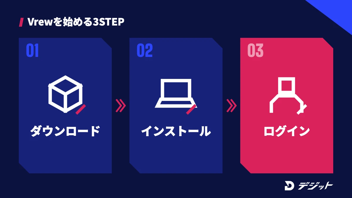 Vrewを始める3ステップ。公式サイトからダウンロード、インストール、Vrewアカウントでログイン