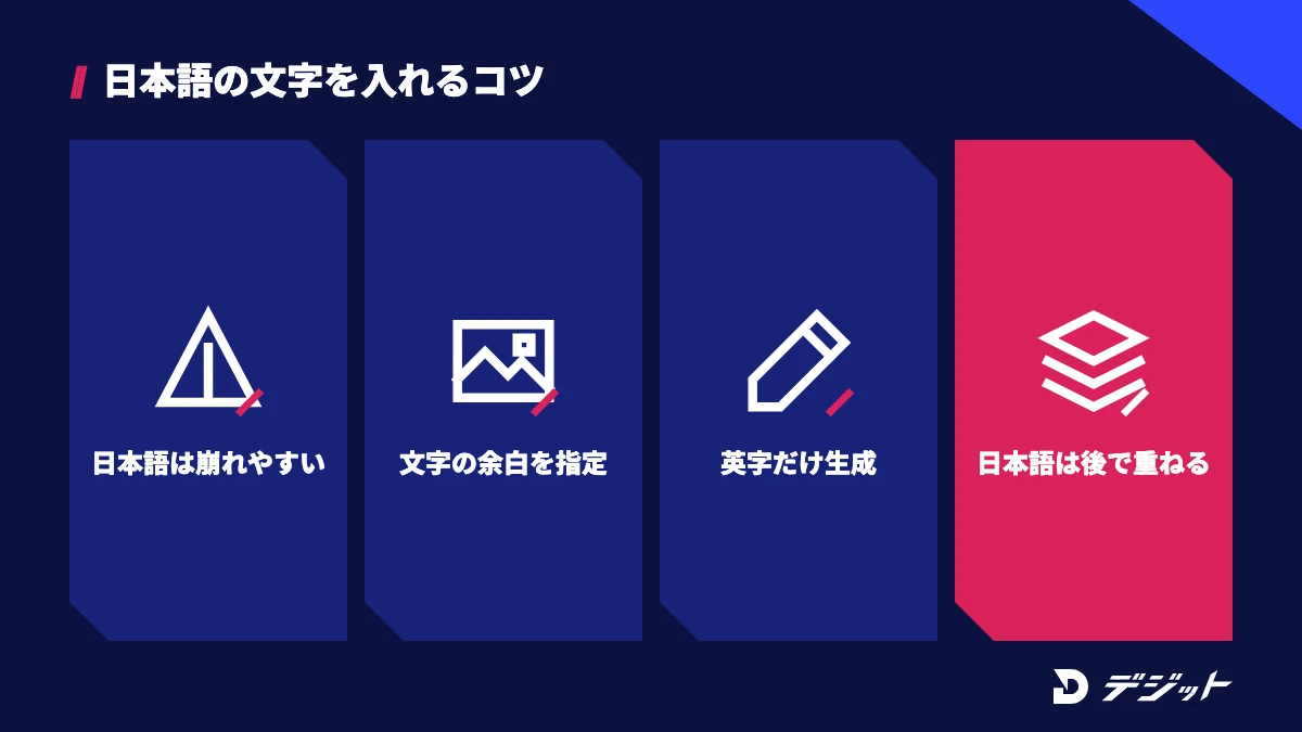 Ideogramで日本語の文字を入れるコツ。日本語は崩れやすいため、文字の余白を指定して生成し、英字だけを入れ、日本語は編集ソフトで後から重ねる