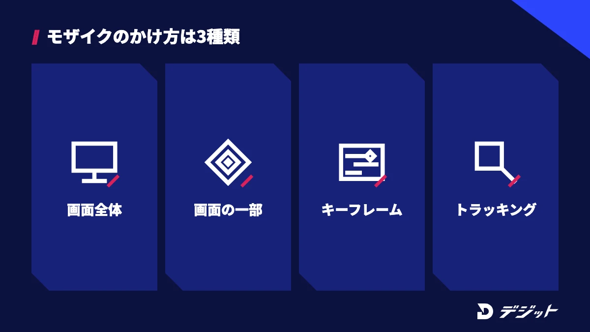 CapCutのモザイクのかけ方は、エフェクトで画面全体、オーバーレイとマスクで画面の一部、動く被写体はキーフレームかトラッキングで追従させる