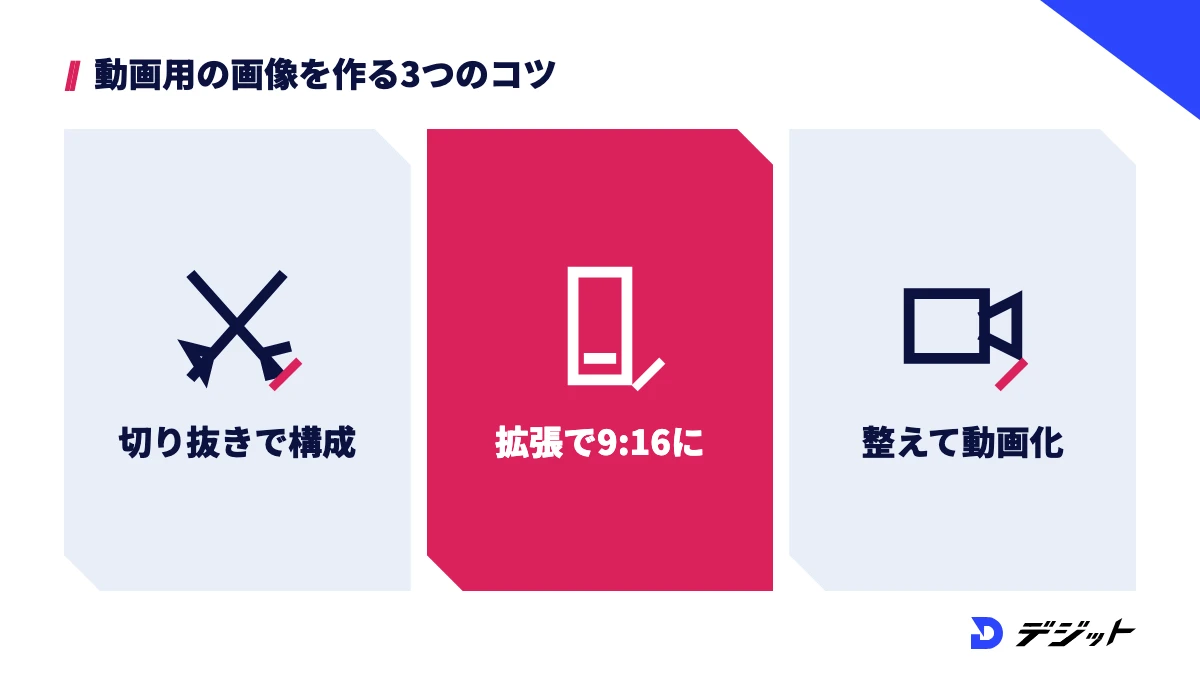 画像編集AIで動画の素材を作るコツ。切り抜きと背景の差し替えでサムネイルを作る、拡張で9:16に広げる、整えてから動画生成AIに渡す