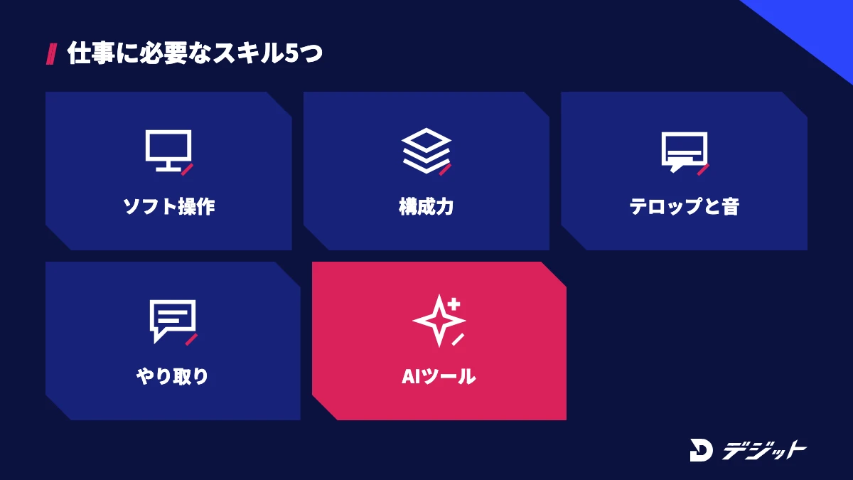動画編集の仕事に必要なスキルは、編集ソフトの操作・構成力・テロップと音の調整・コミュニケーション・AIツールの活用の5つ