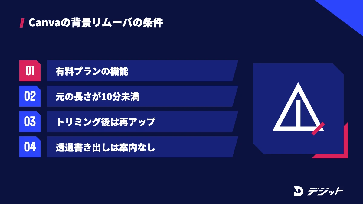Canvaの背景リムーバは有料プランの機能で、元の長さが10分未満の動画が対象。トリミングした動画は再アップロードが必要
