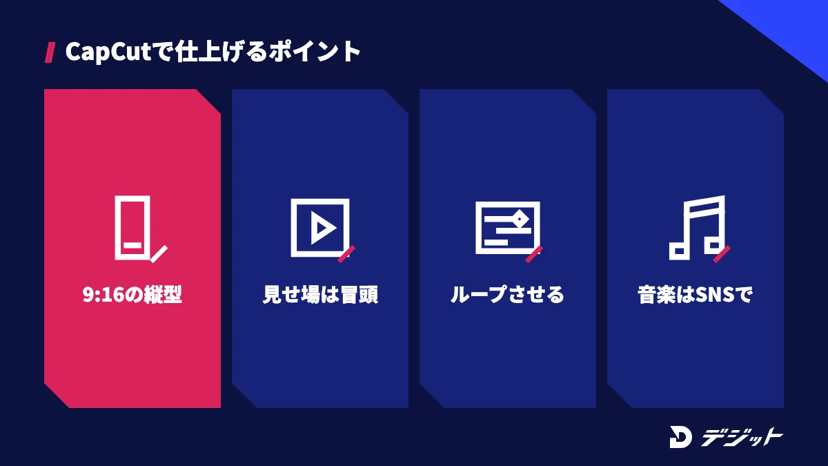 CapCutでAIダンス動画を仕上げるポイントは、9:16の縦型にする、見せ場を冒頭に置く、最後のポーズを最初につなげてループさせる、音楽は投稿先のSNSの楽曲ライブラリで付けるの4つ
