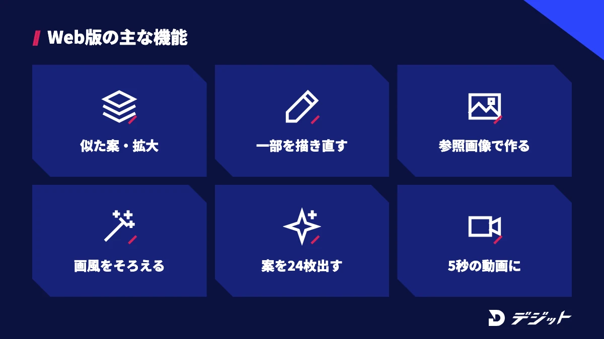 Midjourney Web版の主な機能。Variation・Upscale、Editor、Edit Model、Style Reference、Draft mode、Animate